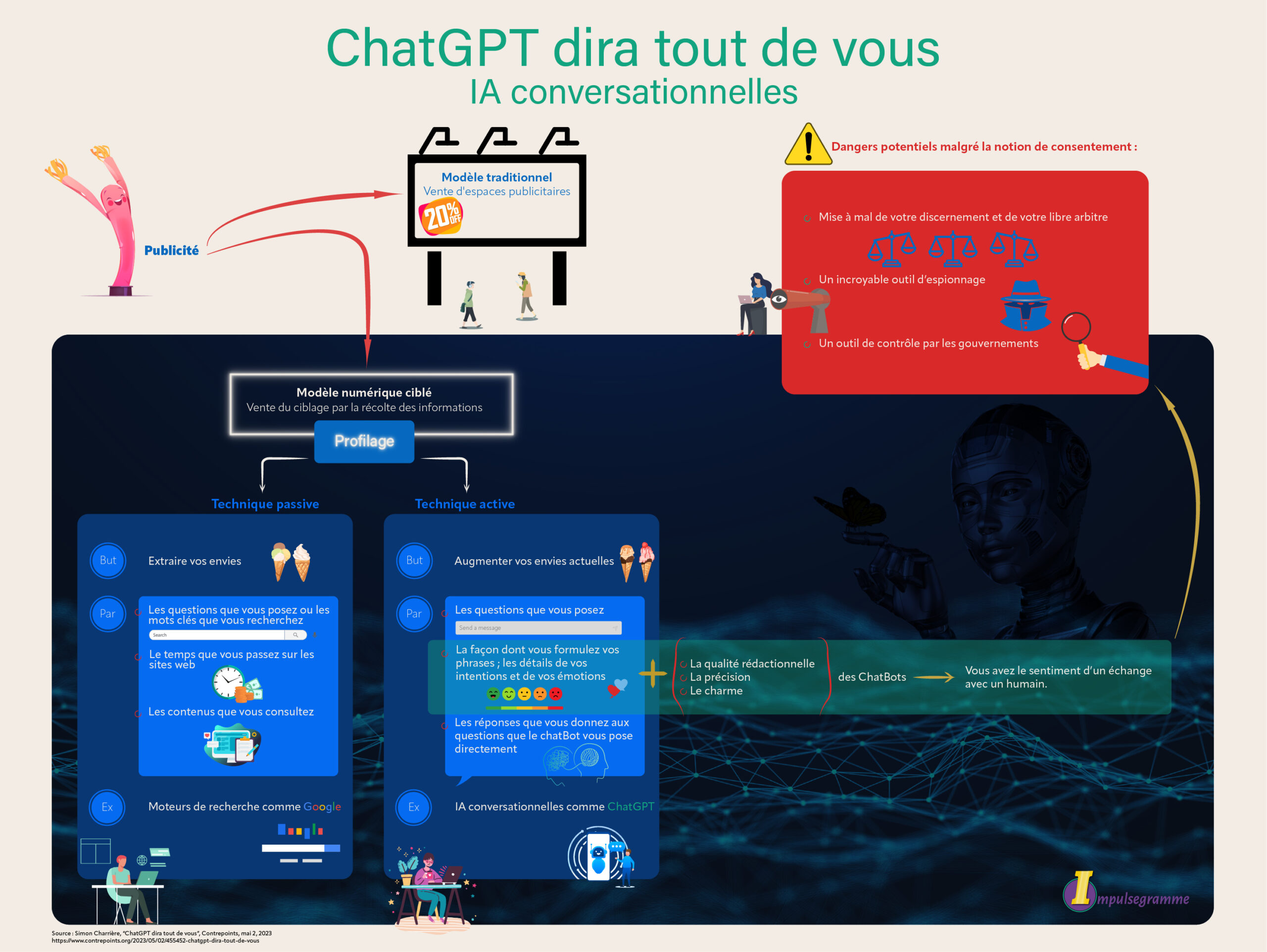 Infographie : Chat GPT dira tout de vous